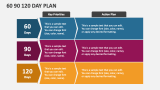 60 90 120 Day Plan - Slide 3