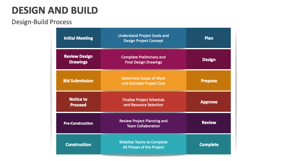Design and Build PowerPoint and Google Slides Template - PPT Slides