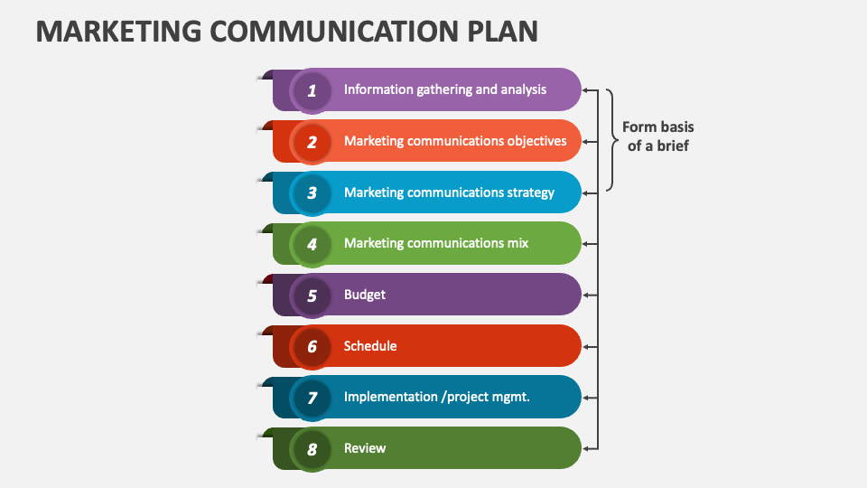 marketing communication presentation