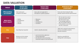 Data Valuation - Slide 2