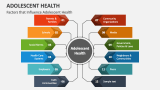 Factors that Influence Adolescent Health - Slide 2
