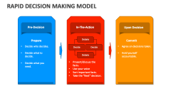 Rapid Decision Making Model - Slide 1