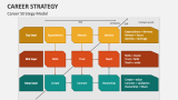 Career Strategy Model - Slide 1