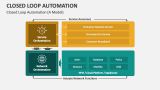 Closed Loop Automation (A Model) - Slide 3