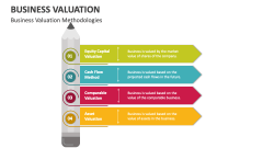 Business Valuation Methodologies - Slide 1