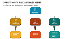 Operational Risk Assessment Methodology Model - Slide 1