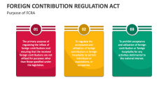 Purpose of Foreign Contribution Regulation Act - Slide 1
