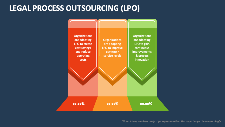 Legal Process Outsourcing (LPO) PowerPoint and Google Slides Template PPT Slides