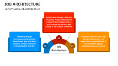 Benefits of a Job Architecture - Slide 1