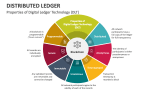 Properties of Digital Ledger Technology - Slide 8