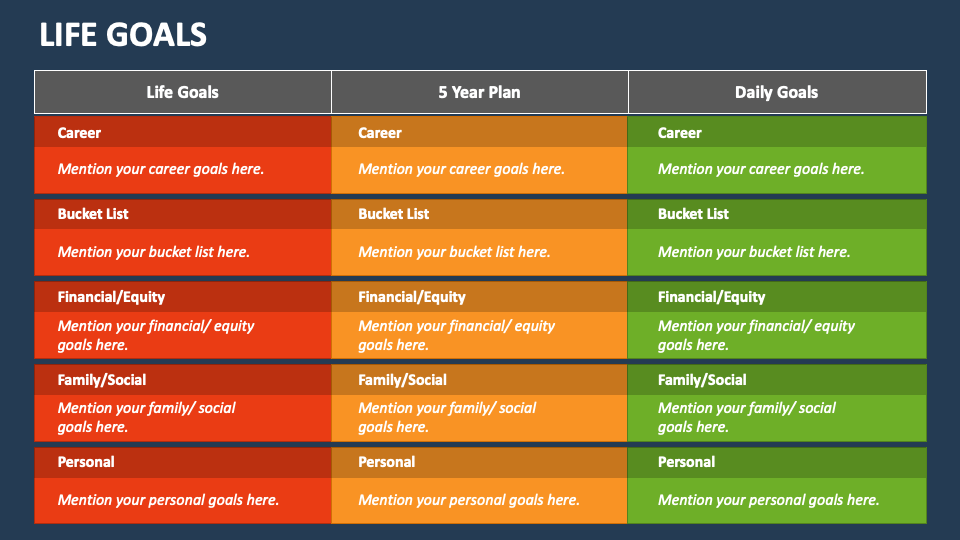 Life Goals PowerPoint and Google Slides Template PPT Slides
