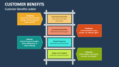 Customer Benefits Ladder - Slide 1