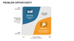 Problem Opportunity - Slide 1