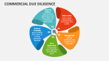 Commercial Due Diligence - Slide 5