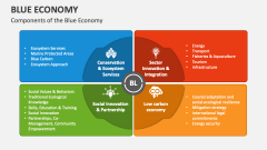 Components of the Blue Economy - Slide 1