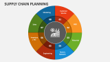 Supply Chain Planning - Slide 1