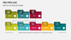 Pay-Per-Use Business Model - Slide 1