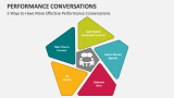 5 Ways to Have More Effective Performance Conversations - Slide 4