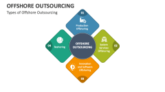 Types of Offshore Outsourcing - Slide 1