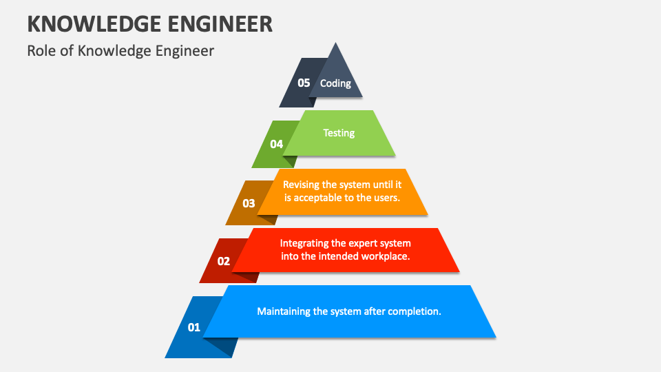 Knowledge Engineer PowerPoint Presentation Slides - PPT Template