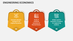 Engineering Economics - Slide 1