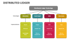 Distributed Ledger Technology - Slide 2