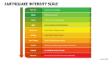 Earthquake Intensity Scale - Slide 1