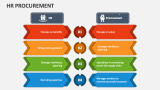 HR Procurement - Slide 3
