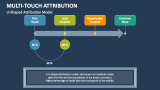 Custom Attribution Model - Slide 8