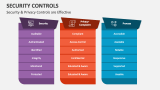 Security & Privacy Controls are Effective - Slide 3