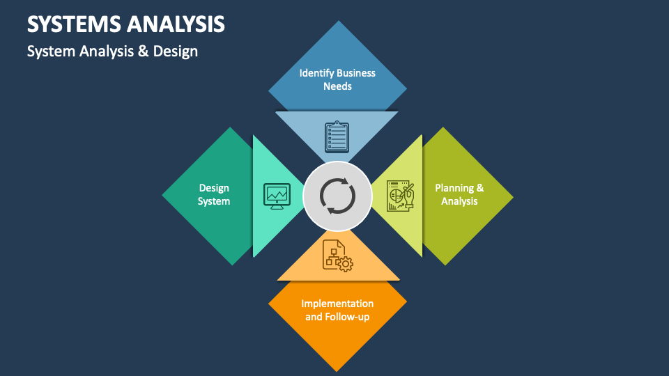 Systems Analysis PowerPoint Presentation Slides - PPT Template