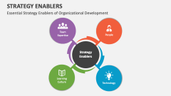 Essential Strategy Enablers of Organizational Development - Slide 1