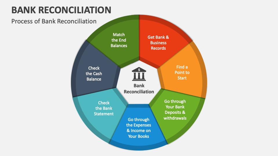 bank-reconciliation-powerpoint-and-google-slides-template-ppt-slides
