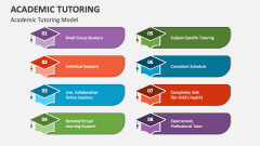 Academic Tutoring Model - Slide 1