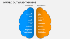 Inward Outward Thinking - Slide 1