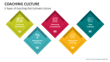 5 Types of Coaching that Cultivate Culture - Slide 5