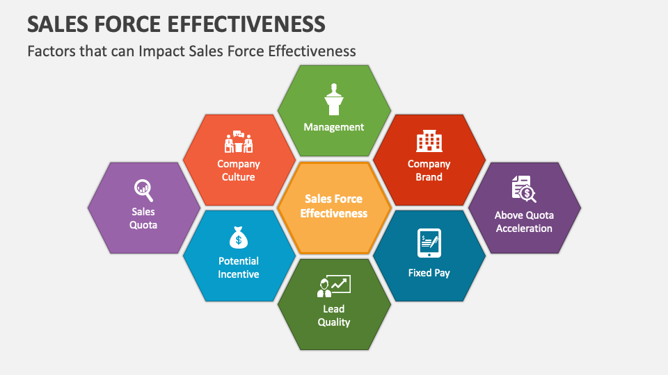 Sales Force Effectiveness PowerPoint And Google Slides Template PPT sales-force-effectiveness-powerpoint-and-google-slides-template-ppt