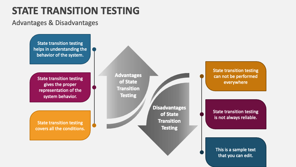 State Transition Testing PowerPoint Presentation Slides - PPT Template