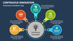 Continuous Innovation Loop - Slide 1