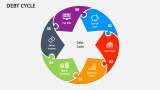 Debt Cycle - Slide 2