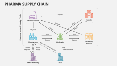 Pharma Supply Chain - Slide 1