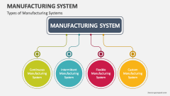 Types of Manufacturing Systems - Slide 1