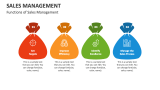 Functions of Sales Management - Slide 5