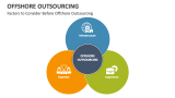 Factors to Consider Before Offshore Outsourcing - Slide 4