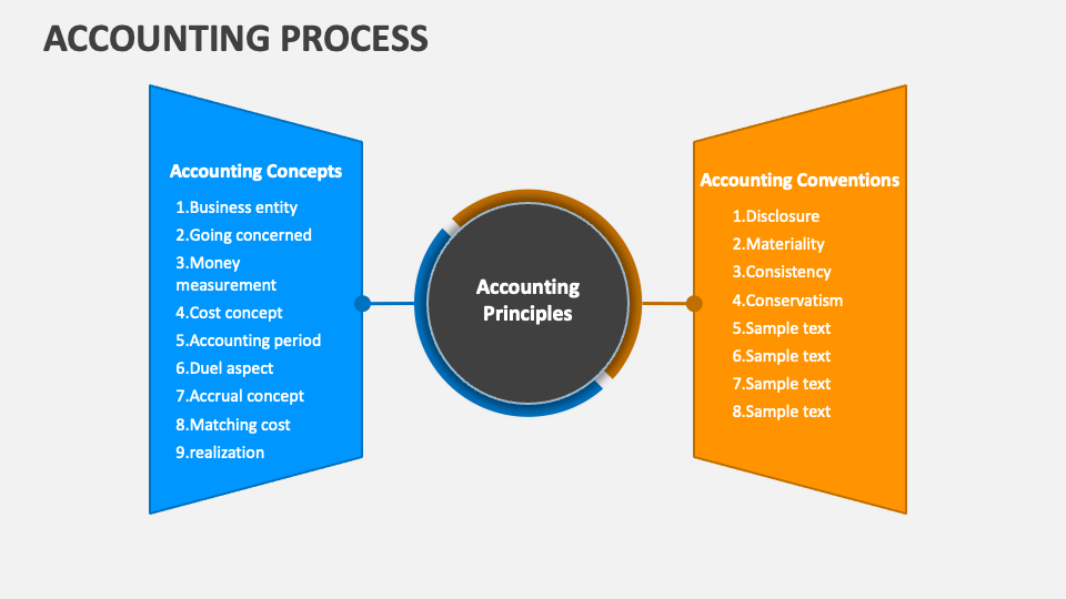 Accounting Process PowerPoint and Google Slides Template - PPT Slides