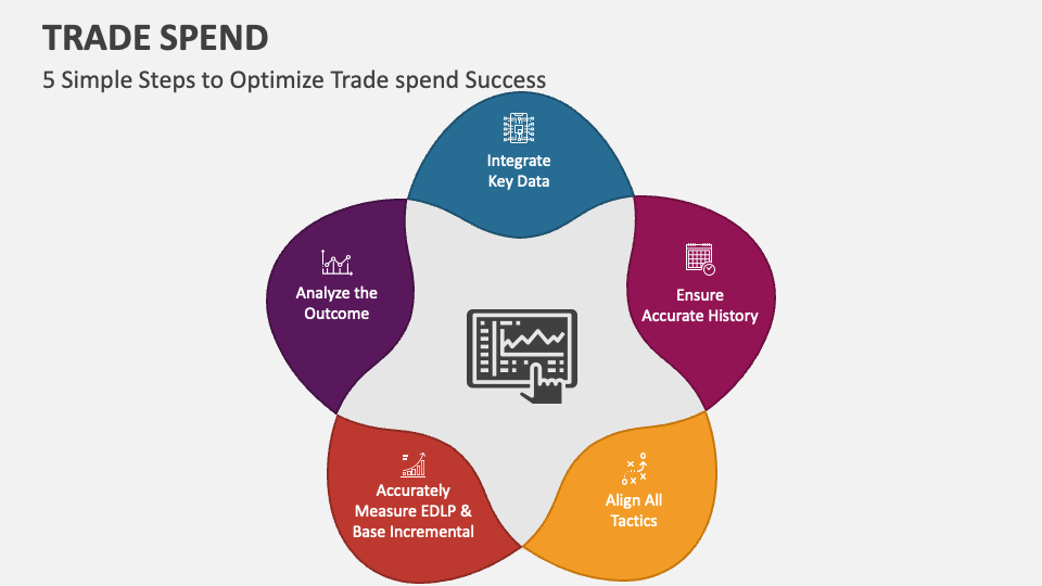 Trade Spend PowerPoint Presentation Slides PPT Template trade-spend-powerpoint-presentation-slides-ppt-template
