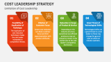 Limitation of Cost Leadership Strategy - Slide 4