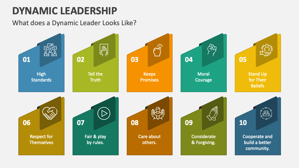 Dynamic Leadership PowerPoint Presentation Slides PPT Template