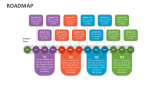 Roadmap - Slide 6