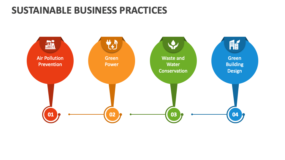 Sustainable Business Practices PowerPoint and Google Slides Template ...